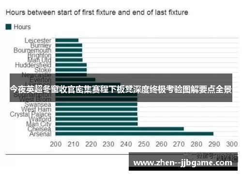 今夜英超冬窗收官密集赛程下板凳深度终极考验图解要点全景