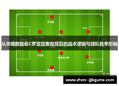 从关键数据看C罗亚冠表现背后的战术逻辑与球队胜率影响