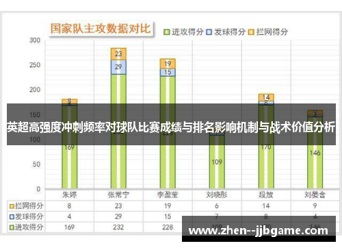 英超高强度冲刺频率对球队比赛成绩与排名影响机制与战术价值分析